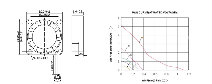 2006 Square fan 2006 Square fan