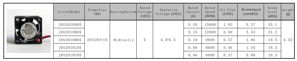 2010 Square fan 2010 Square fan