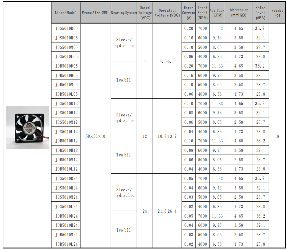 50*50*10mm 50*50*10mm