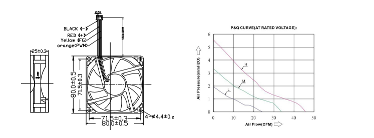 80*80*25mm 80*80*25mm