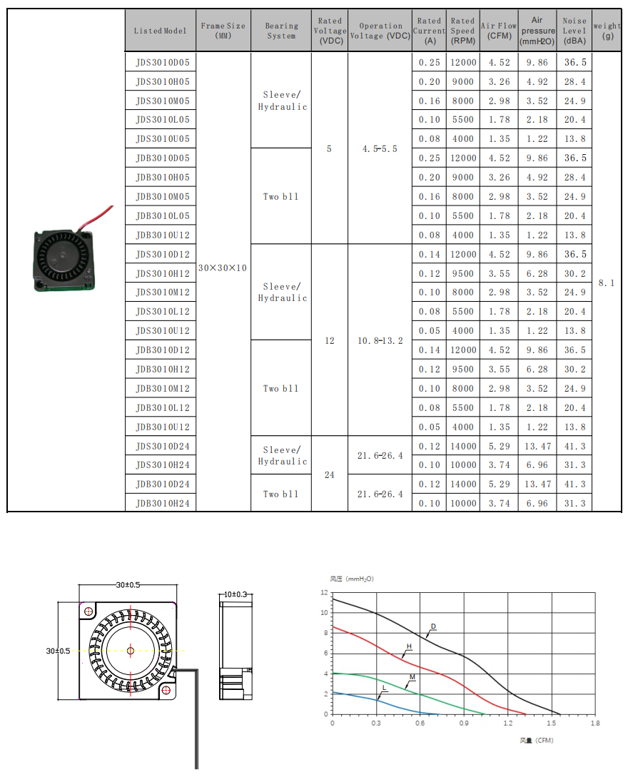 30*30*10mm 30*30*10mm