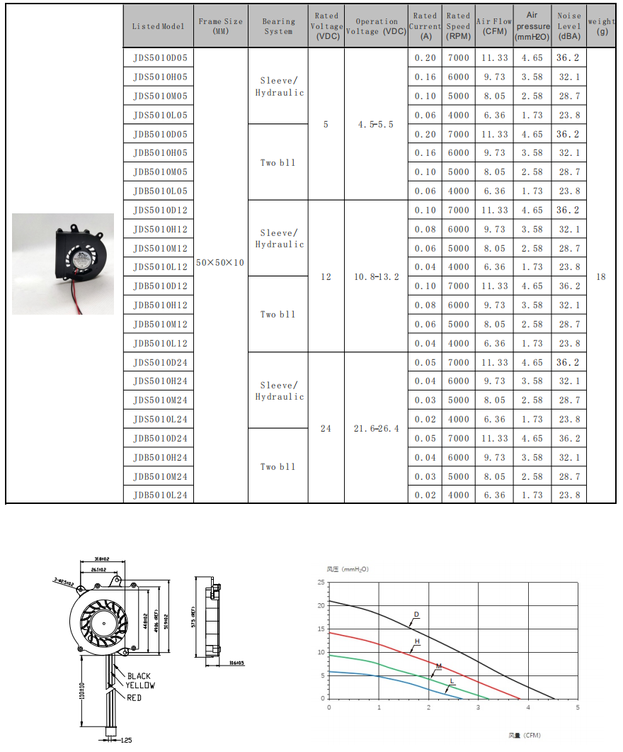 50*50*10mm 50*50*10mm