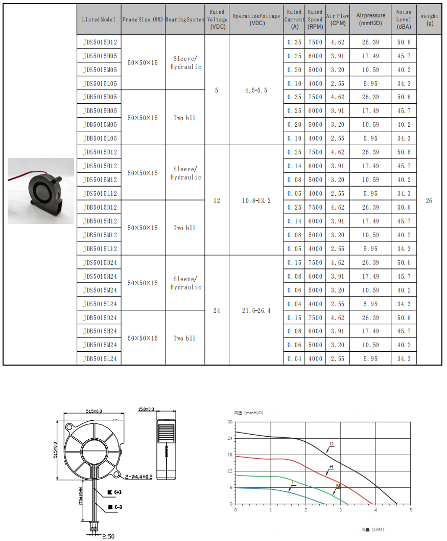50*50*10mm 50*50*10mm