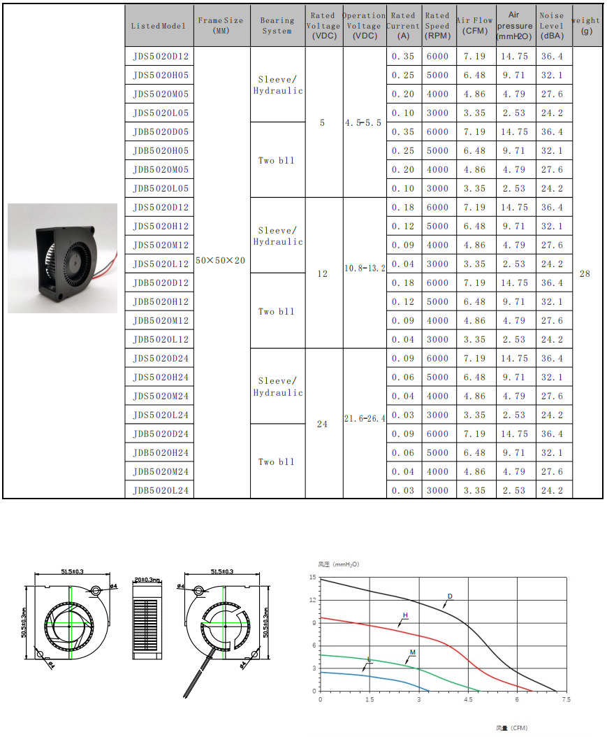 50*50*20mm 50*50*20mm
