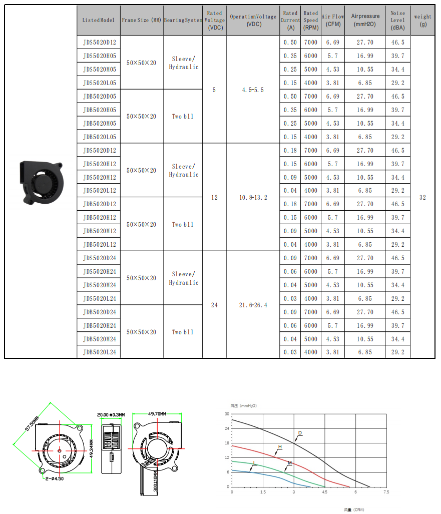 50*50*20mm 50*50*20mm