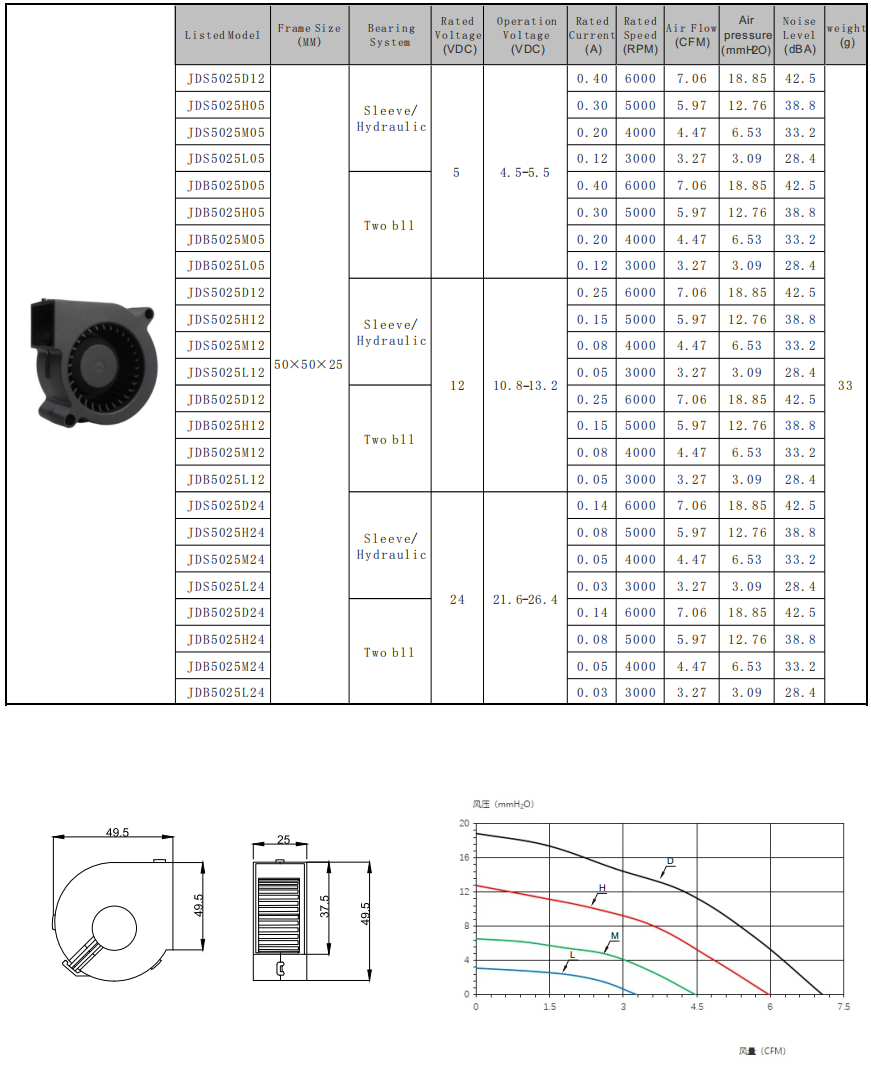 50*50*25mm 50*50*25mm