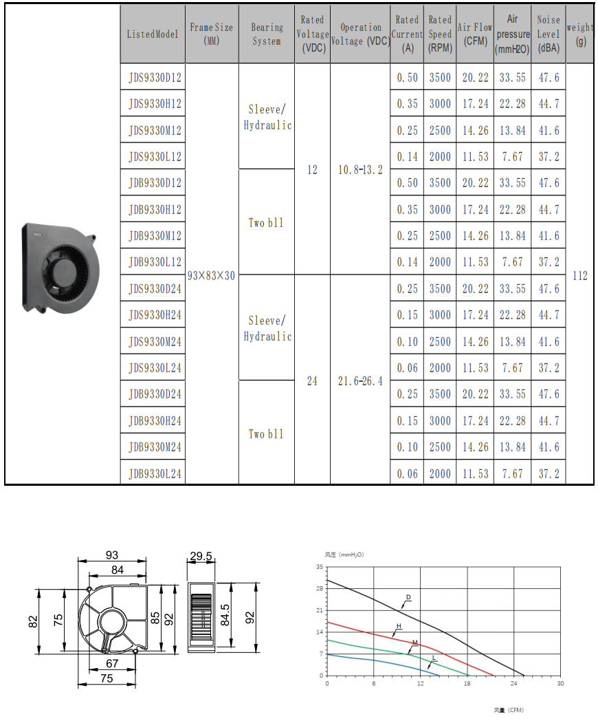 93*93*30mm 93*93*30mm