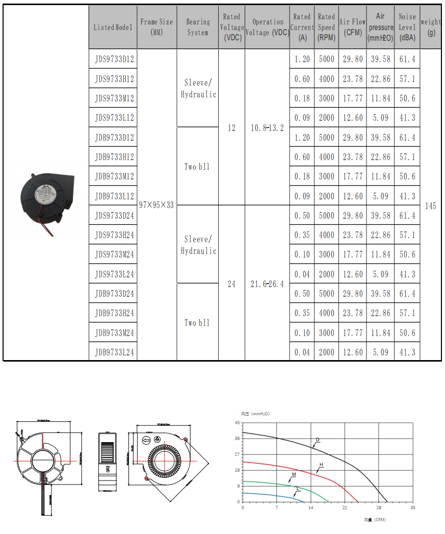 97*97*33mm 97*97*33mm