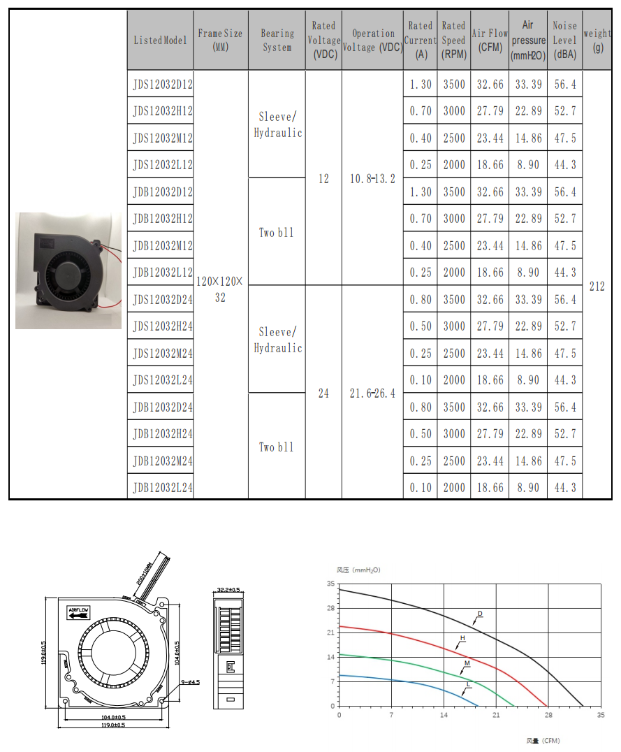 120*120*32mm 120*120*32mm