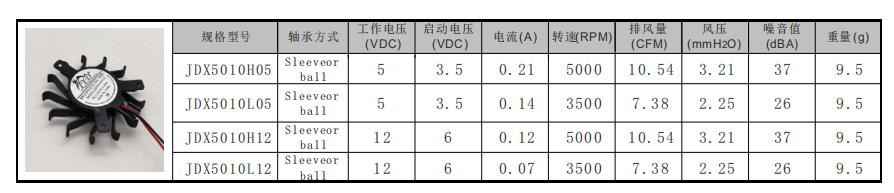 50*50*10mm 50*50*10mm