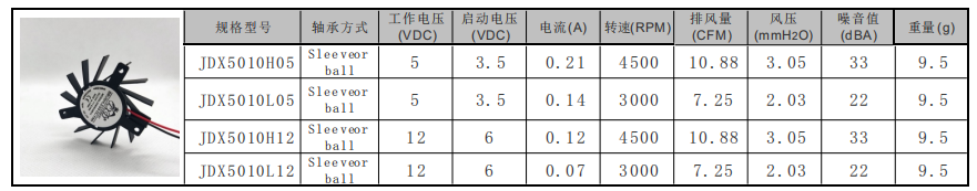 50*50*10mm 50*50*10mm
